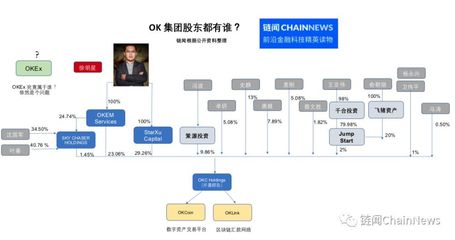 OK集团幕后股东大起底 史玉柱女儿竟是除徐明星外最大的股东 欧凯集团